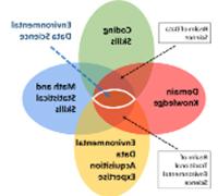 数据科学图表